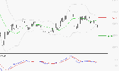 ERAMET : Sous les résistances, une consolidation est probable