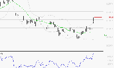 BIOMERIEUX : Risque de correction sous les résistances