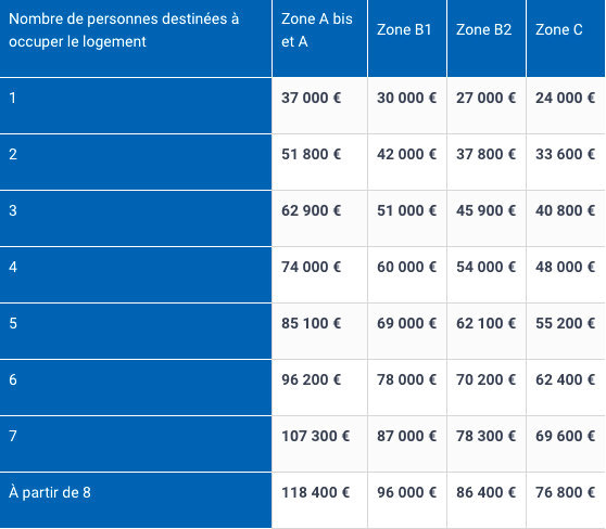 ( Source: Service-public)