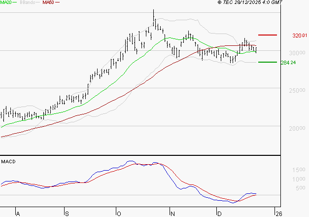 KERING : Le mouvement reste haussier