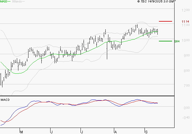VALEO : L'indécision domine