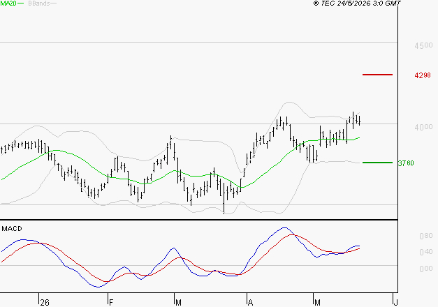 AXA : Les signaux haussiers sont intacts