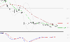 ALSTOM : Retour possible sur les supports