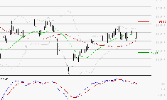 TRIGANO : Une consolidation vers les supports est probable