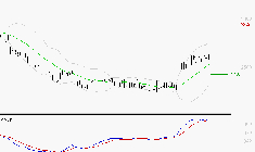 FDJ UNITED : Le mouvement reste haussier