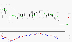 LECTRA : Sous les résistances, une consolidation est probable