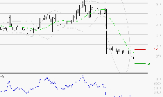 VALNEVA SE : Surveiller les supports pour un rebond