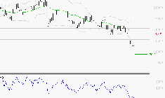 COMPAGNIE DE SAINT GOBAIN SA : Surveiller le comportement des cours sur les supports