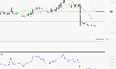 VALNEVA SE : Surveiller les supports pour un rebond