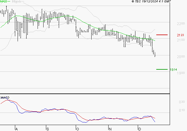 LAGARDERE : La tendance baissière peut reprendre