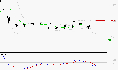 EDENRED : Sous les résistances, une consolidation est probable