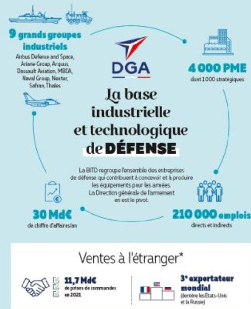 Source : défense.gouv.fr