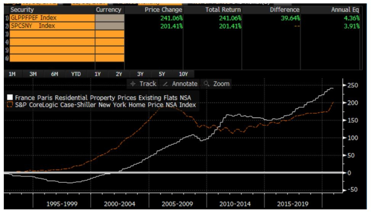 Source: Evariste Quant Research, Bloomberg LLP. Bloomberg n'est pas responsable de ces résultats. Les performances passées ne garantissent pas les performances futures.