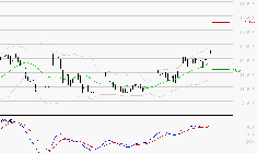 ALTAREA : Les signaux haussiers sont intacts