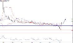 L'analyse technique de l'action Visiomed Group. (© Trading Central)