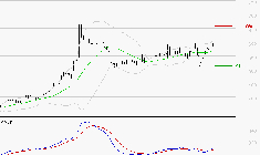NOKIA : Les signaux haussiers sont intacts