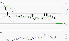 EDENRED : Baissier mais survendu