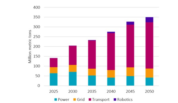 Source : Bloomberg, Robeco 2026.