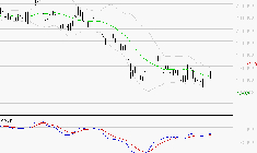 HERMES INTERNATIONAL : Retour possible sur les supports