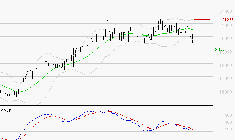 GAZTRANSPORT ET TECHNIGAZ : Sous les résistances, une consolidation est probable