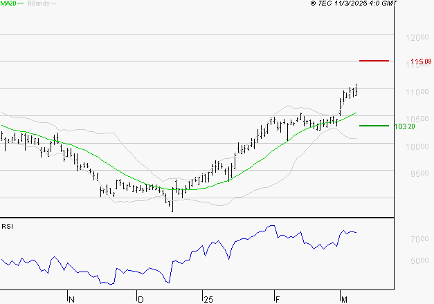 SANOFI : Les résistances sont proches