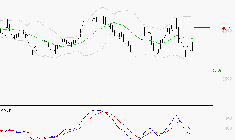 AXA : Sous les résistances, une consolidation est probable