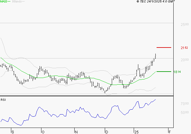 MANITOU : Les résistances sont proches