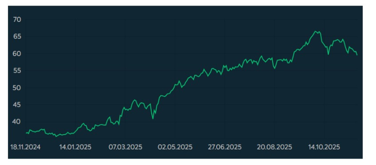 Source : Phiadvisor Valquant