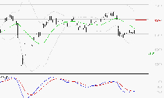 AMUNDI SA : Sous les résistances, une consolidation est probable