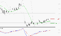 ELIOR : Les signaux haussiers sont intacts