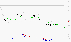 STELLANTIS (Paris) : Retour possible sur les supports