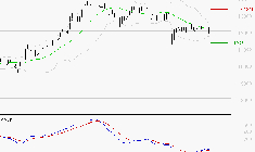 NEXANS : Retour possible sur les supports