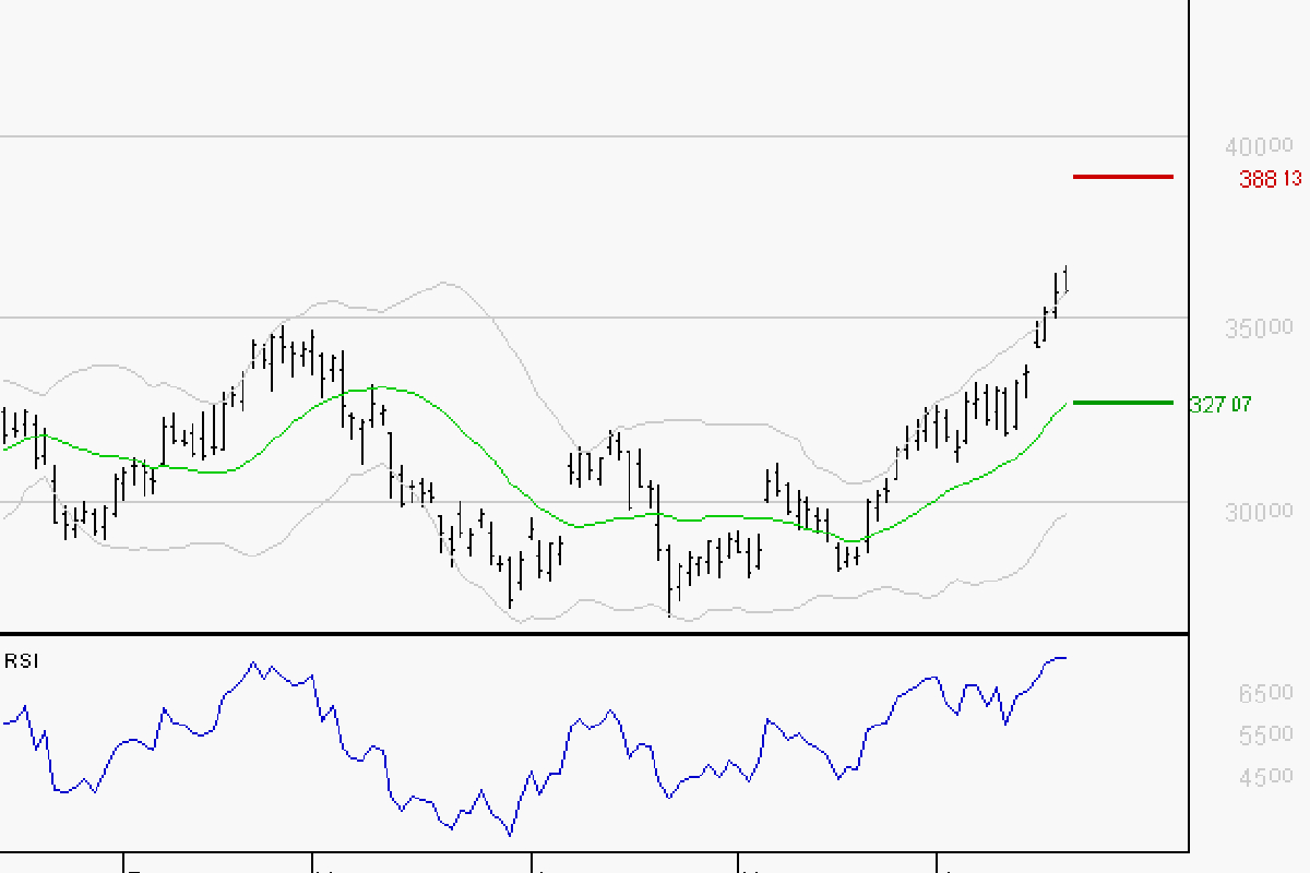 GE AEROSPACE : Les résistances sont proches