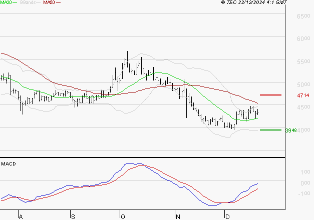 EQUASENS : Peu de risque à moyen terme