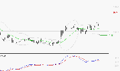 FDJ UNITED : Une consolidation vers les supports est probable
