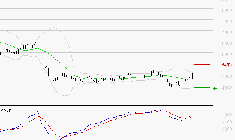 SEB SA : L'analyse ne suggère pas de baisse à moyen terme