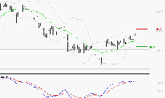 EQUASENS : Les signaux haussiers sont intacts