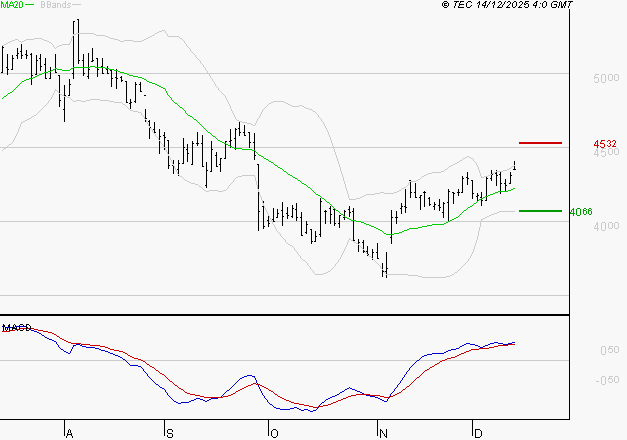 EQUASENS : Les signaux haussiers sont intacts