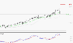 REXEL : La situation technique est plutôt incertaine