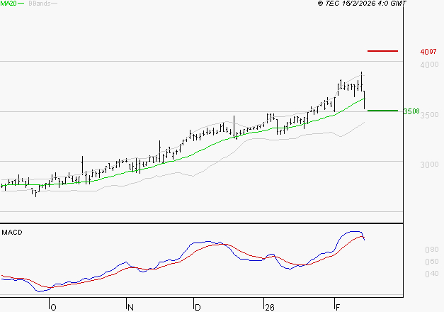REXEL : La situation technique est plutôt incertaine
