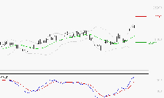 SAFRAN : Le mouvement reste haussier