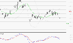 SCOR SE : Sous les résistances, une consolidation est probable