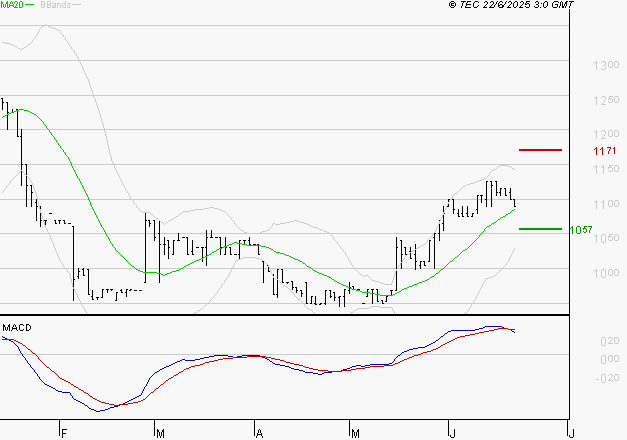 RAMSAY GENERALE : L'indécision domine