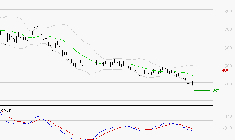 STELLANTIS (Milan) : Sous les résistances, une consolidation est probable