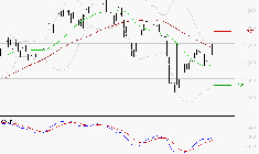 VALLOUREC : Peu de risque à moyen terme