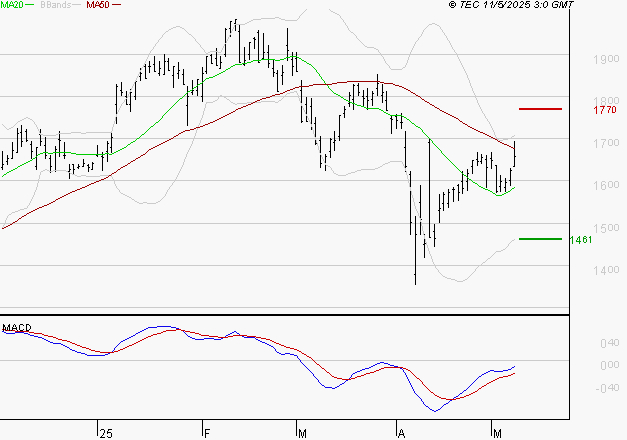 VALLOUREC : Peu de risque à moyen terme