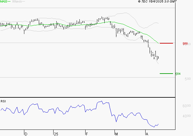 STELLANTIS (Paris) : Surveiller le comportement des cours sur les supports