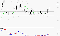 VALNEVA SE : Le mouvement reste haussier