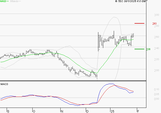VIVENDI : L'indécision domine