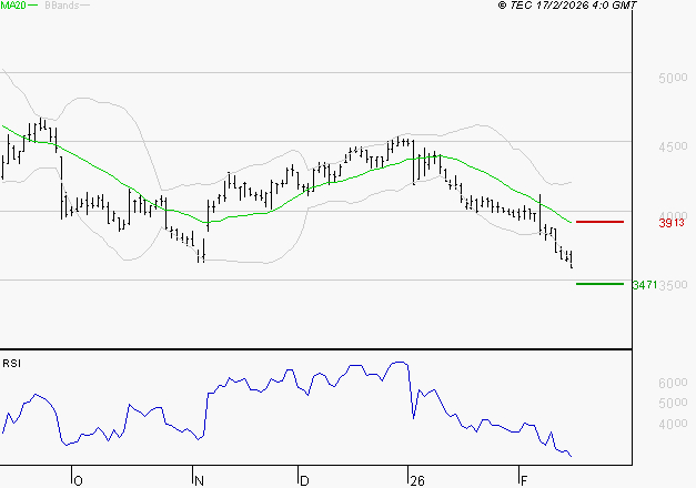 EQUASENS : Surveiller le comportement des cours sur les supports